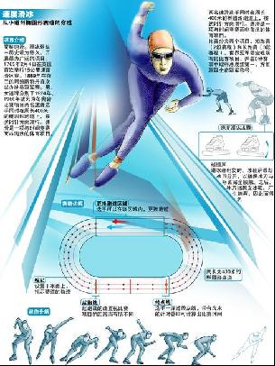 员的体能