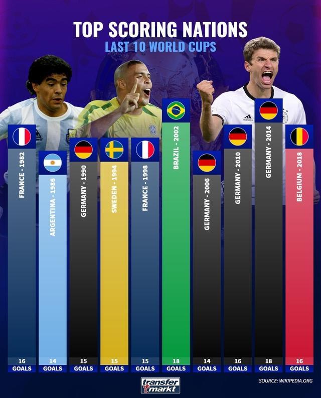 各国选手提